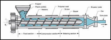 Único diâmetro do parafuso da máquina 5 - 1500kg/H Outputs 25 - 150mm da extrusora do Pvc do parafuso